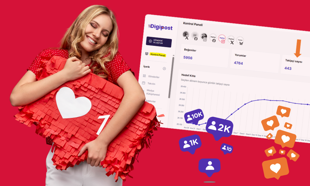 Sosyal Medya Hesap Analizi